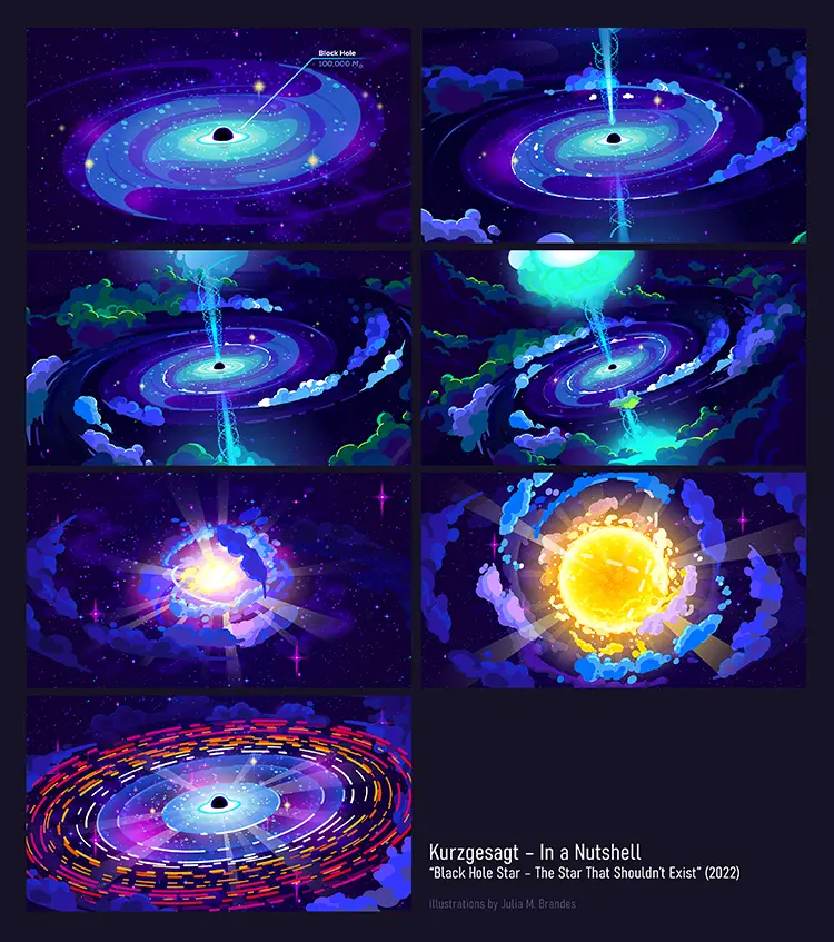 Scenes illustrated for Kurzgesagt (2022).